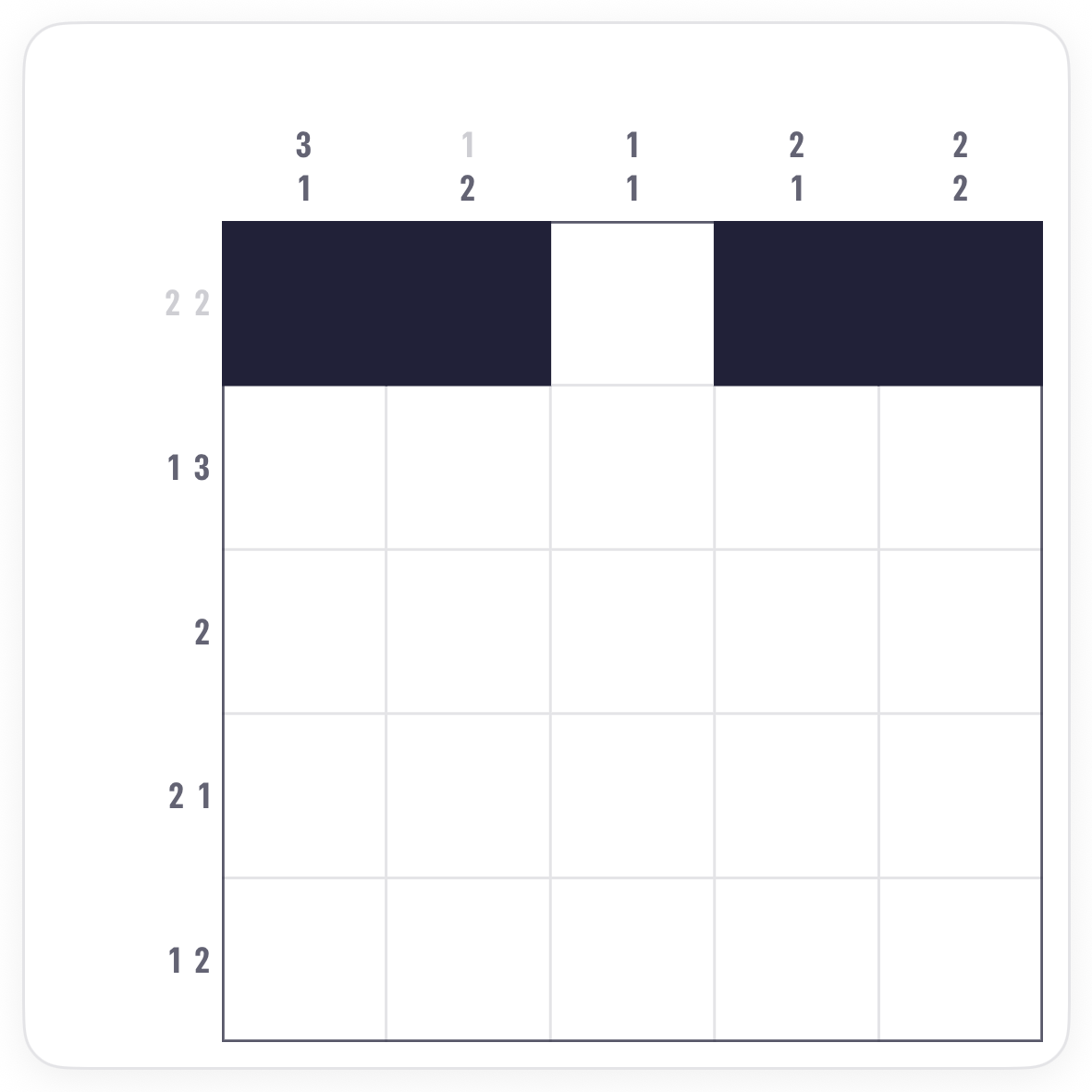 The Nonogram board with the top row filled as two pairs with an empty middle square