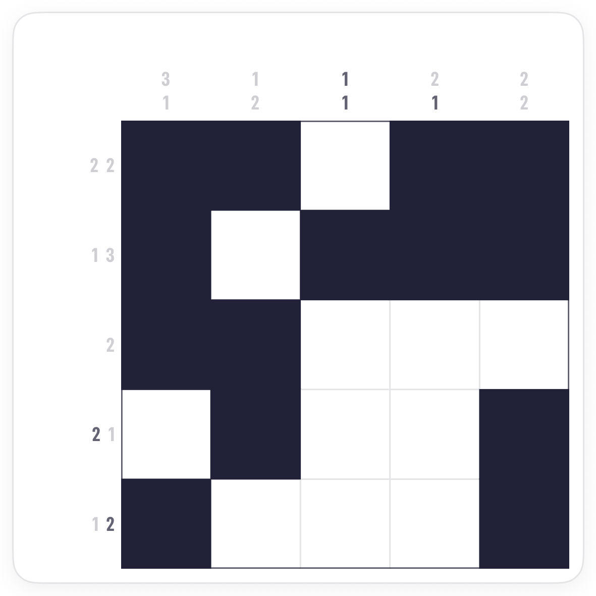 The Nonogram board with more squares filled after the overlap deduction