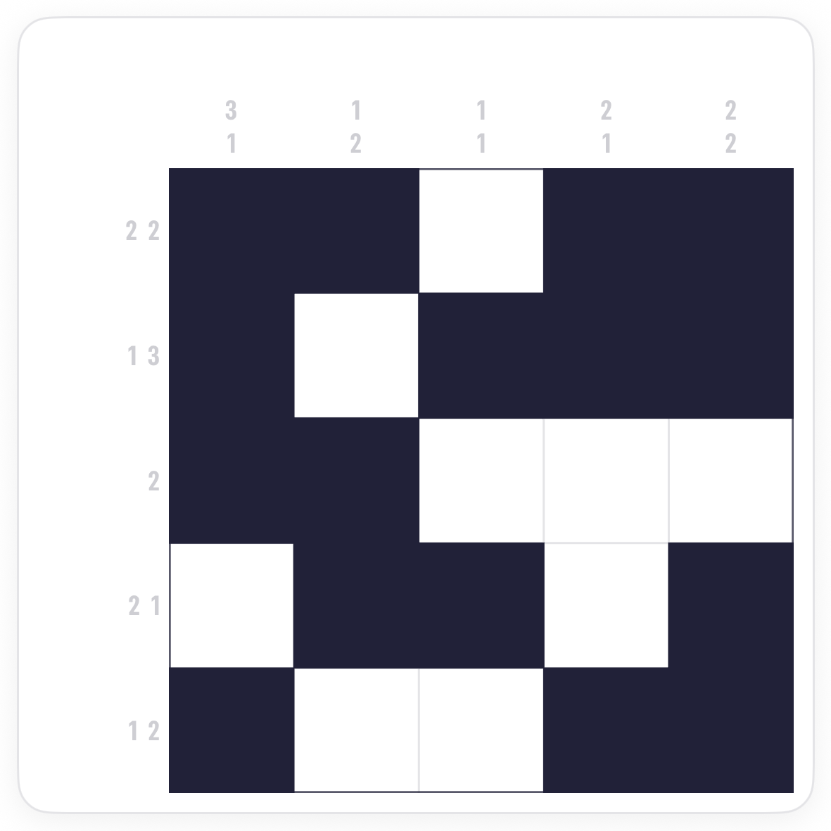 The completed 5 by 5 Nonogram board with every clue satisfied