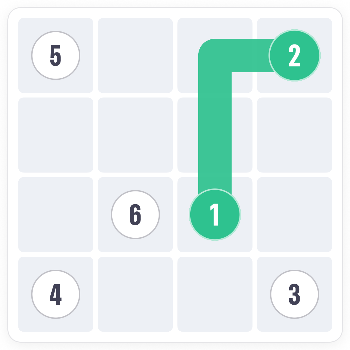 The Slink board with the trail drawn to the 2 and arrows down the right edge to the 3
