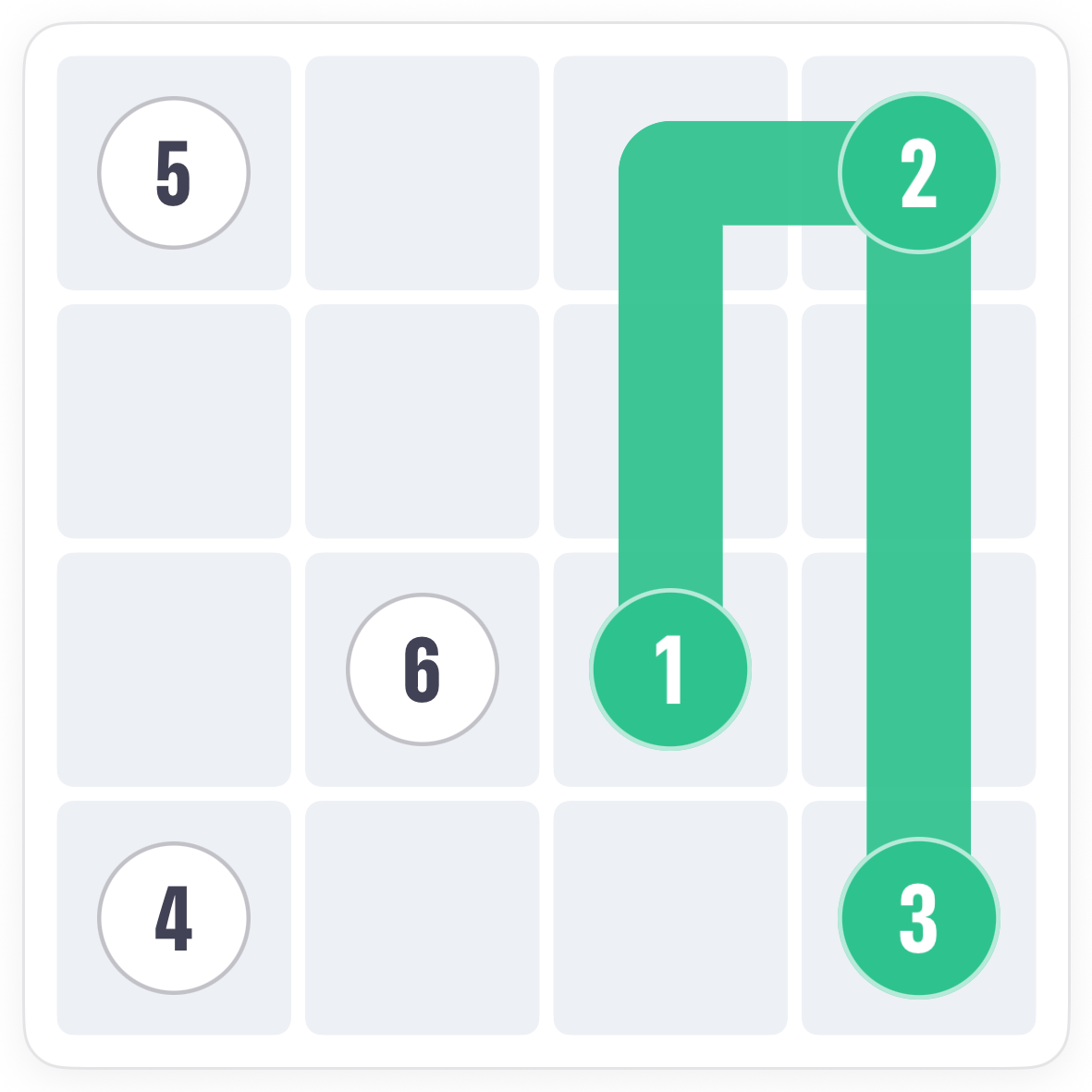 The Slink board with the trail at the 3 and arrows along the bottom row to the 4