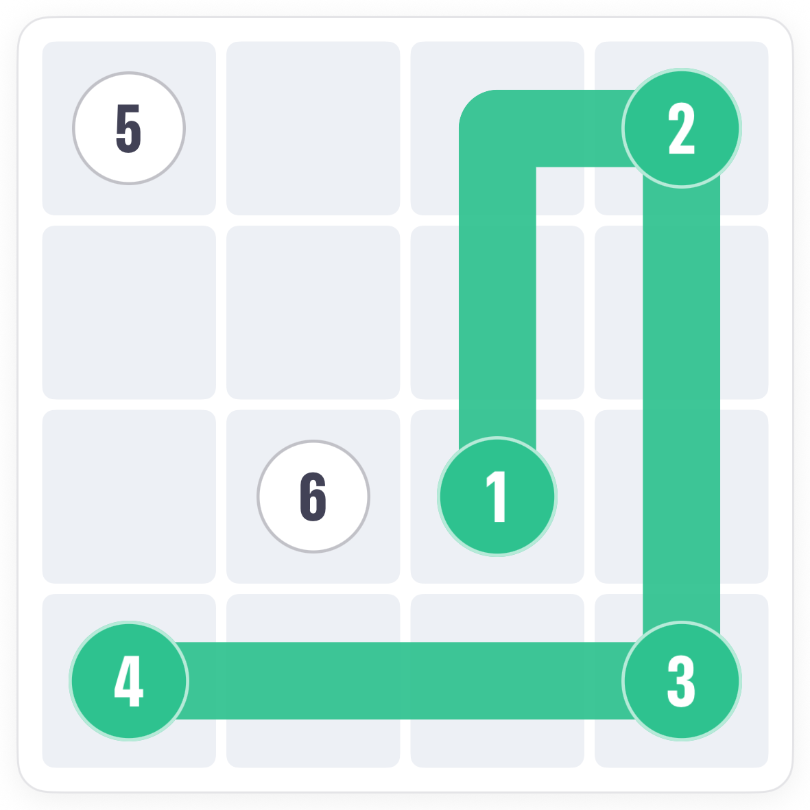 The Slink board with the trail drawn from 1 through 4 around two edges