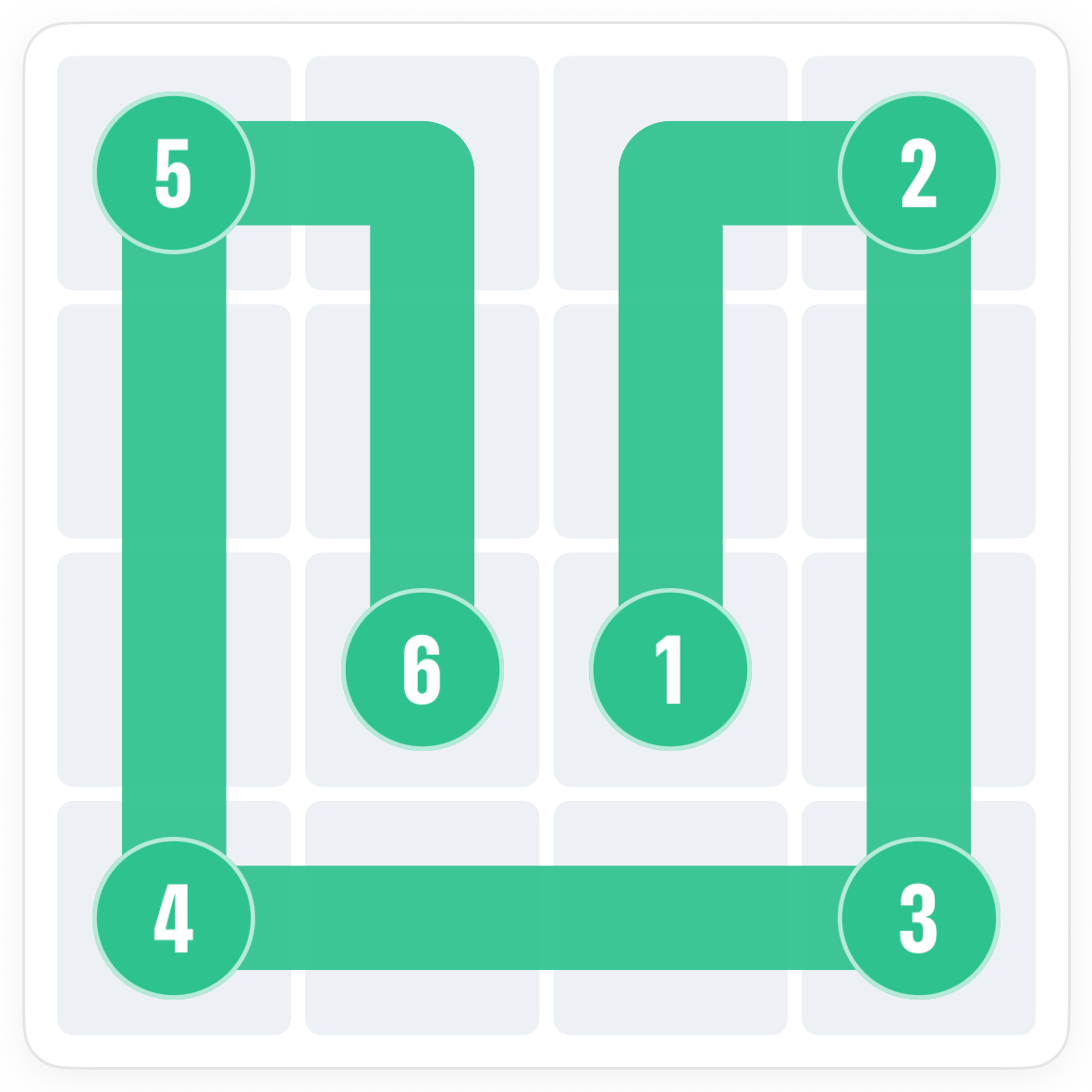 The completed Slink board with one trail covering every square
