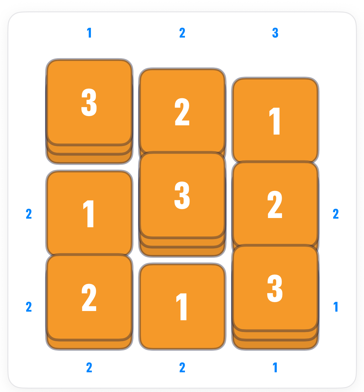 The completed 3 by 3 Towers board with every clue satisfied